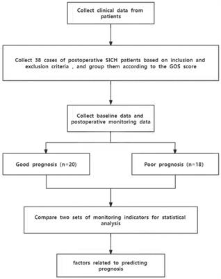 Feasibility of noninvasive near-infrared spectroscopy monitoring in predicting the prognosis of spontaneous intracerebral hemorrhage